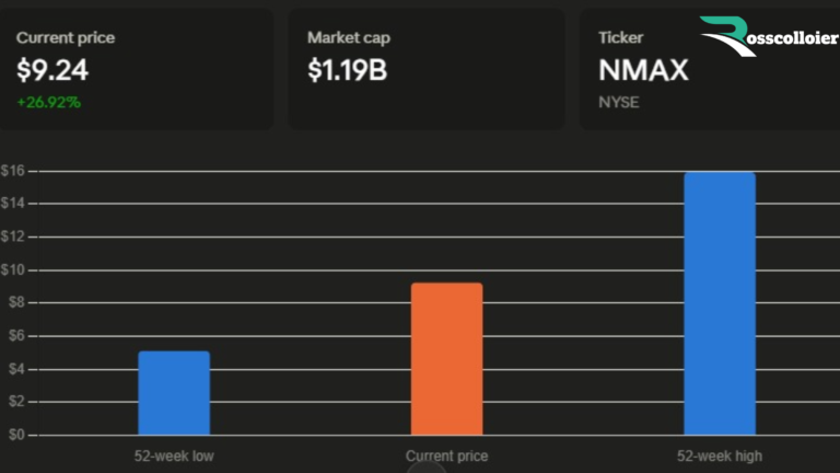Newsmax Stock Price: Latest Performance, Market Trends, and Investor Outlook Newsmax Stock Price: Latest Performance, Market Trends, and Investor Outlook